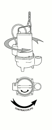 Drenag 1600 rotazione motore