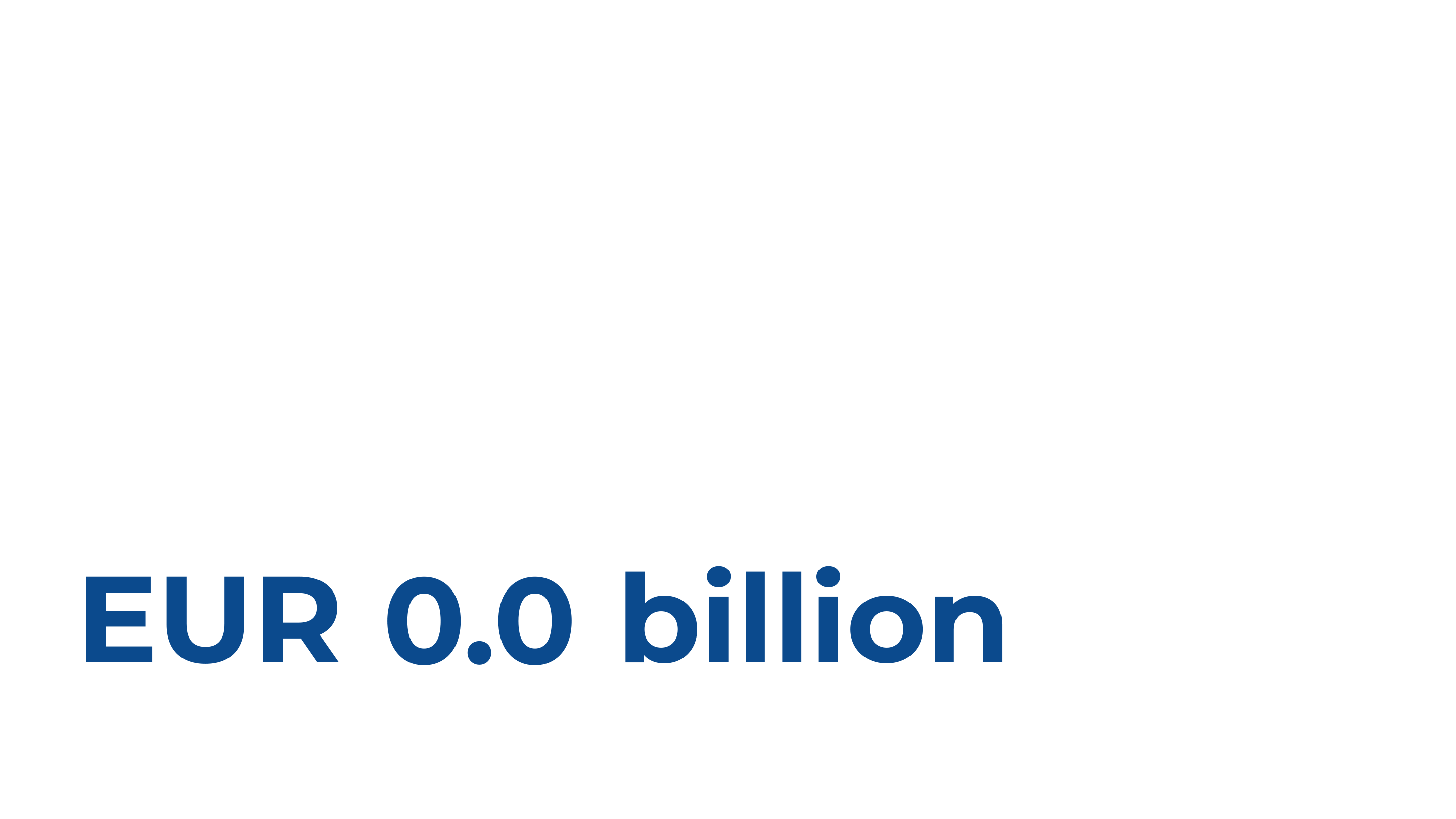 €12.5 billion in 2022