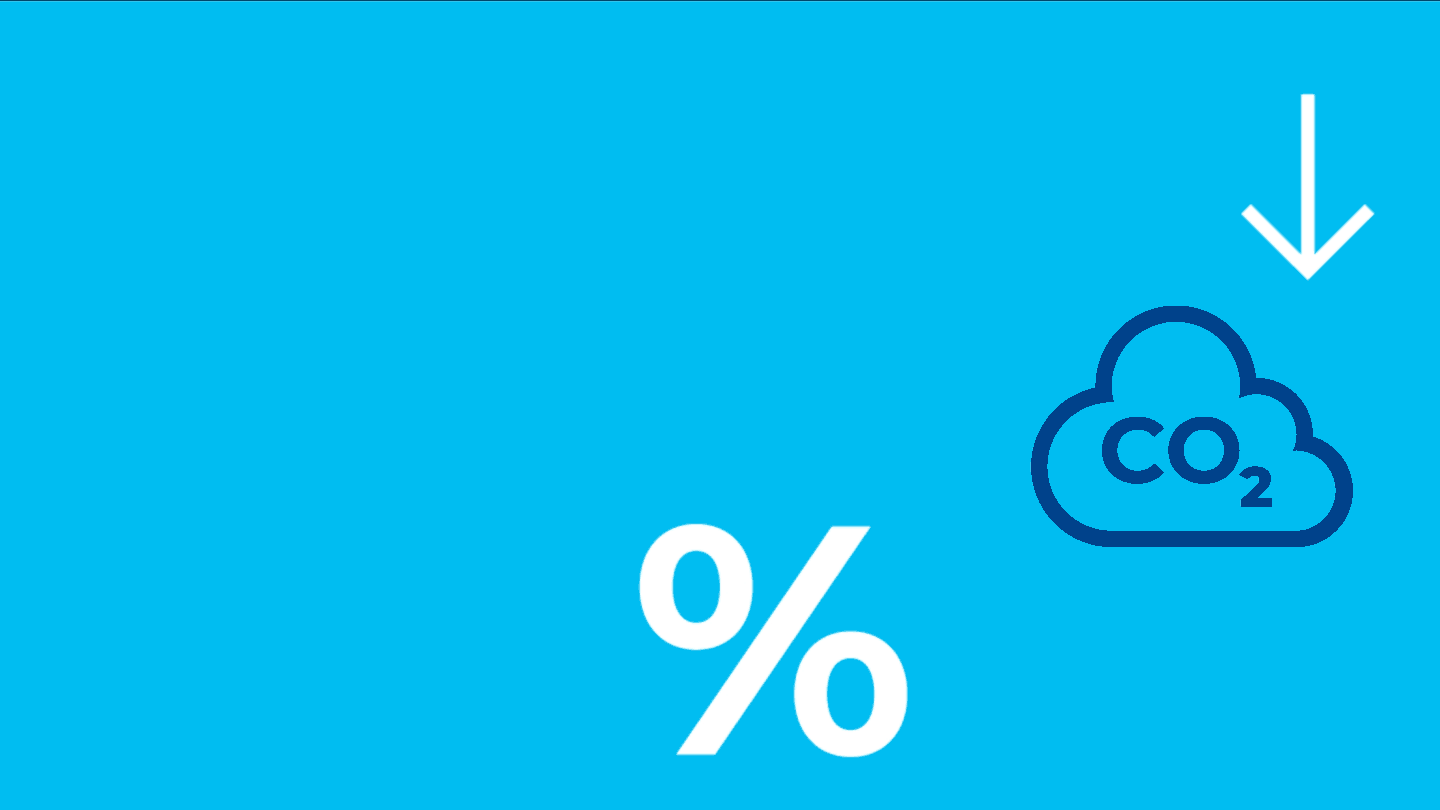 Fact illustration: 47% reduced CO2