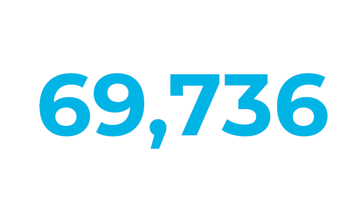 69.736 toneladas a menos de plástico de origem fóssil