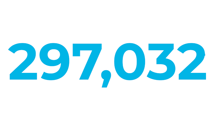 Animação de emissões de carbono reduzidas em 297.032 toneladas