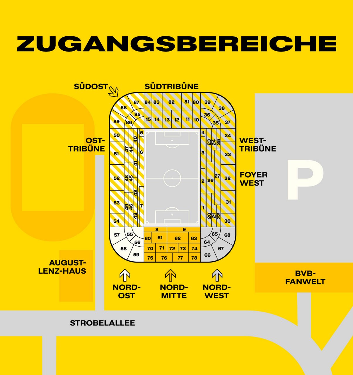 Übersicht über Zugangsbereiche zum SIGNAL IDUNA PARK.