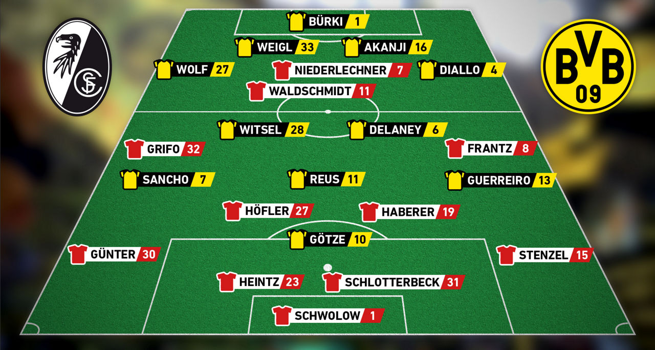 Teams & Tore