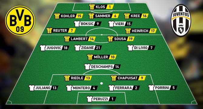 Line Up BVB against Juventus Turin in Champions League Final 1997