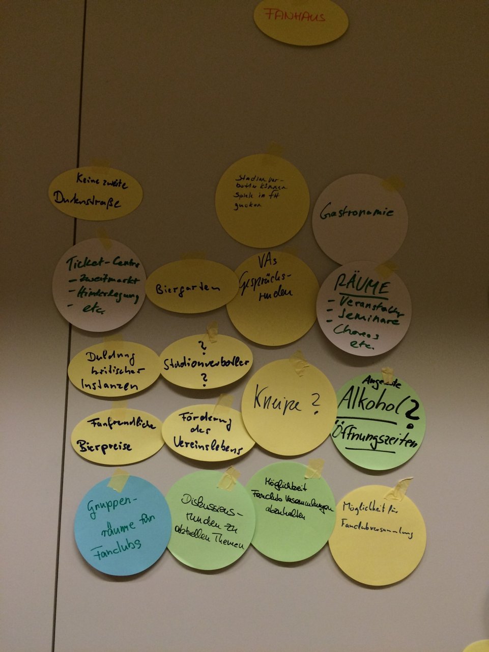 Ergebnisse Workshop Kartenabfrage
