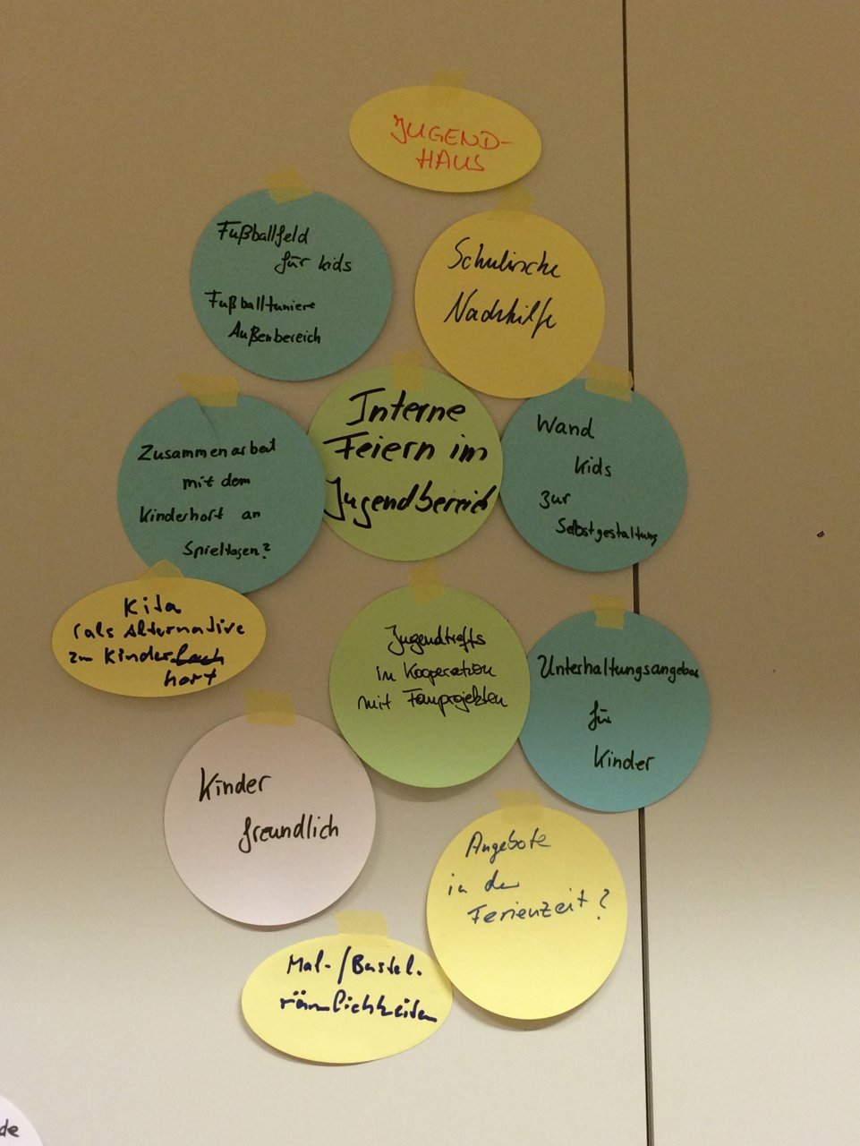 Ergebnisse Workshop Kartenabfrage
