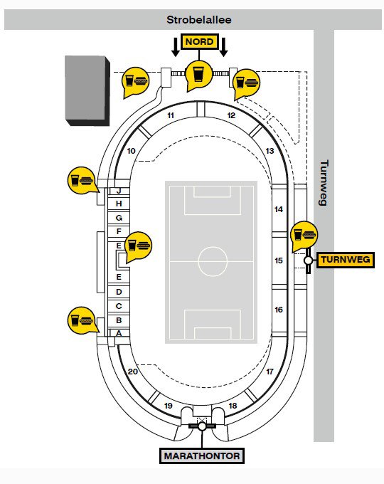 Übersicht über die Essens- und Getränkestände im Stadion Rote Erde.