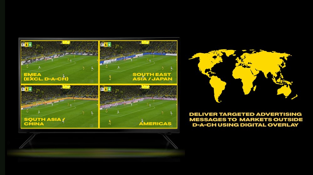 Virtual Advertising at BVB: quad screen demo