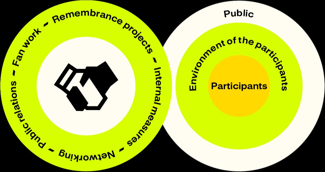 Conceptual Approach to Anti-Discrimination at BVB.