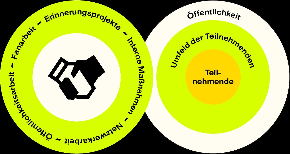 Konzeptioneller Ansatz Antidiskriminierung beim BVB.