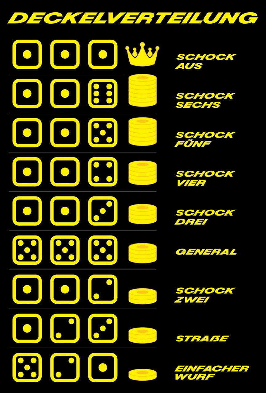 Schocken Deckelverteilung.