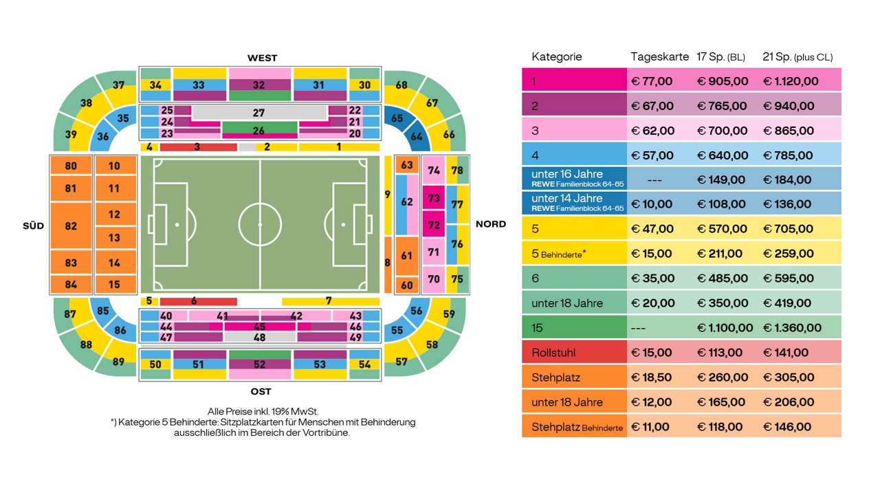 Stadionplan des SIGNAL IDUNA PARKS mit einer farblichen Markierung der Ticketpreise.