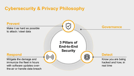 Cybersecurity & Privacy Philosophy
