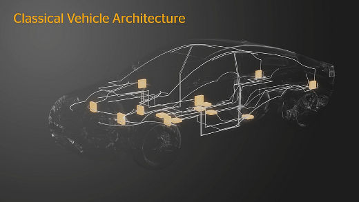 Classical Vehicle Architecture