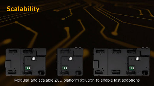 Scalability Zone Control Unit Platform