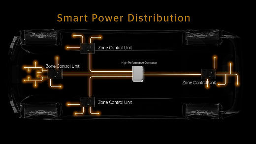Smart Power Distribution for Zone Control Unit