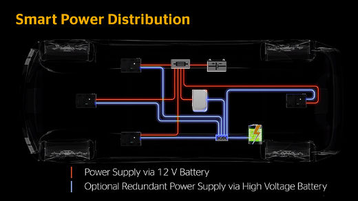 smart-power-distribution-hpc.png