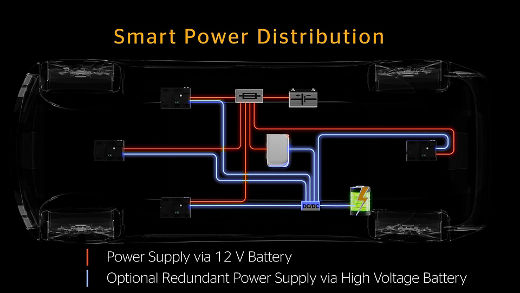 Smart Power Distribution