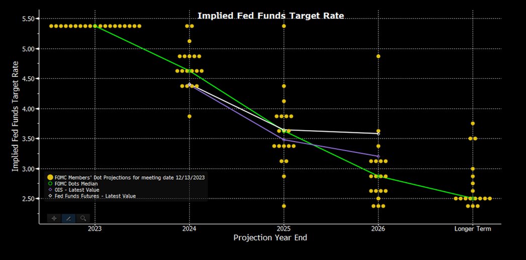 Bloomberg chart