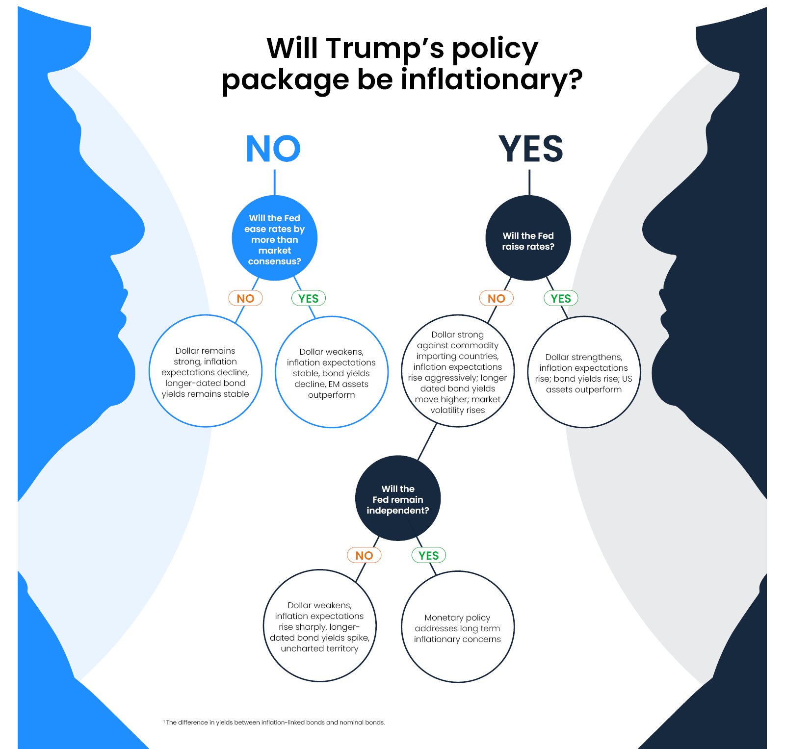 Chart 1