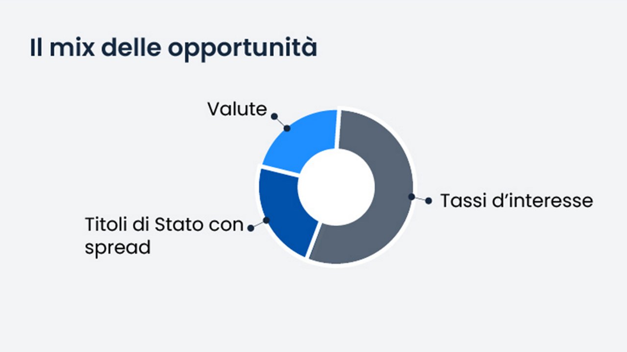 The opportunity set