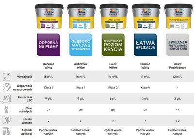LP_akzonobel_tabela