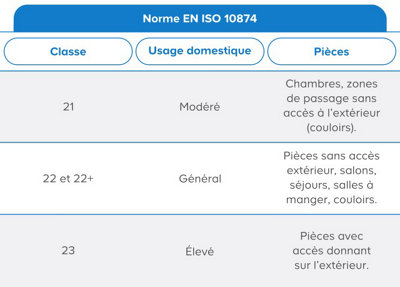 tableau