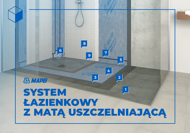 System łazienkowy z matą uszczelniającą