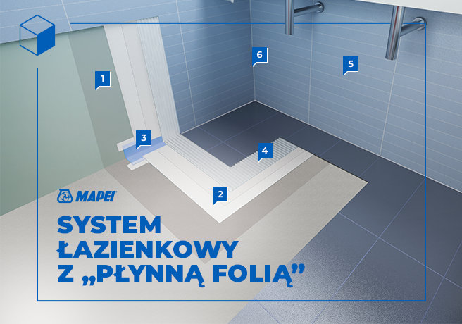System łazienkowy z „płynną folią”