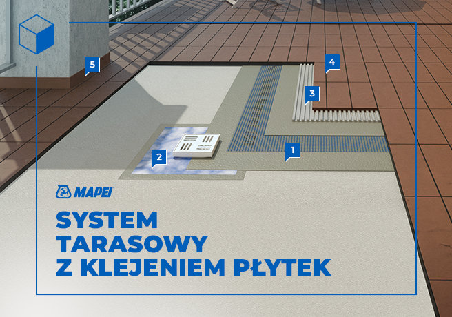 system tarasowy z klejeniem płytek