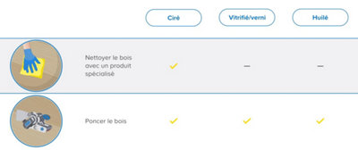 retrouver un bois brut pour appliquer une nouvelle finition