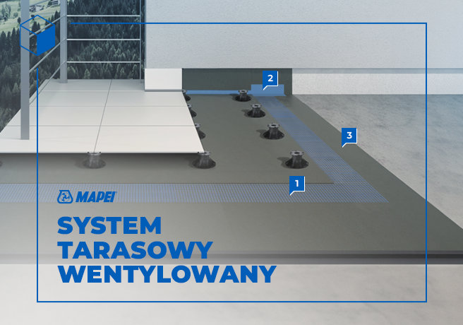 system tarasowy wentylowany