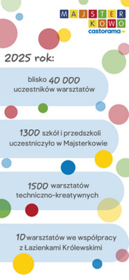 Majsterkowo w 2025 roku