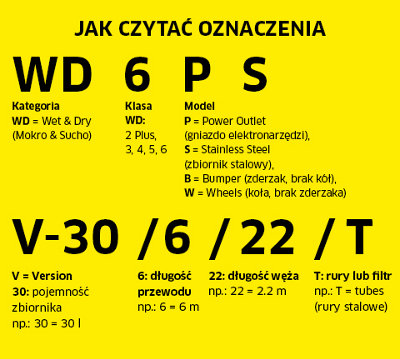oznaczenia