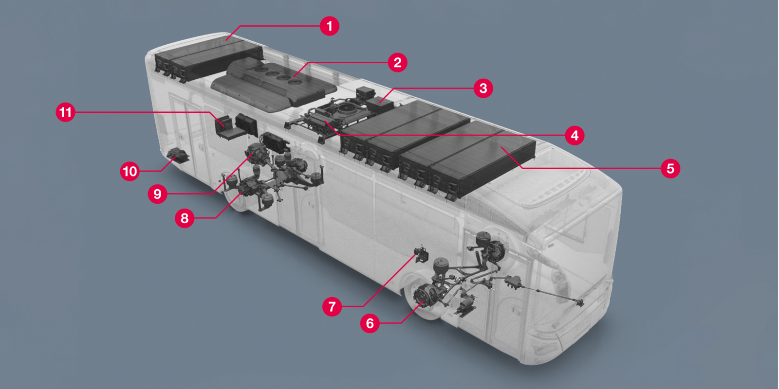 A schematic overview of the electrical systems inside the MAN Lion's City E.