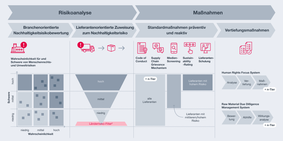Infografik-Fairness-DE.png
