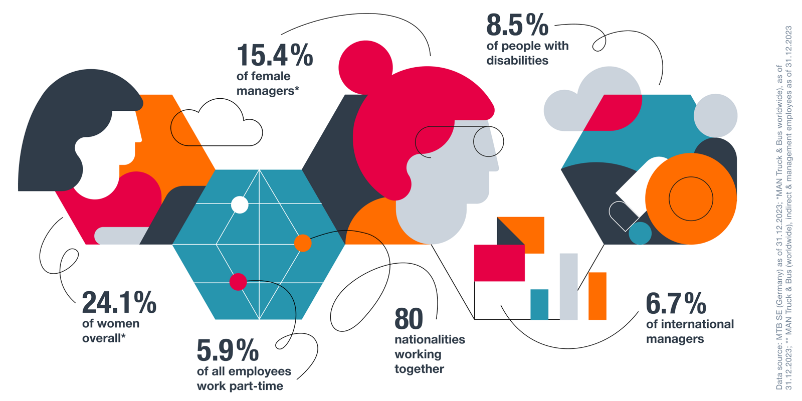 Illustration with faces and graphics