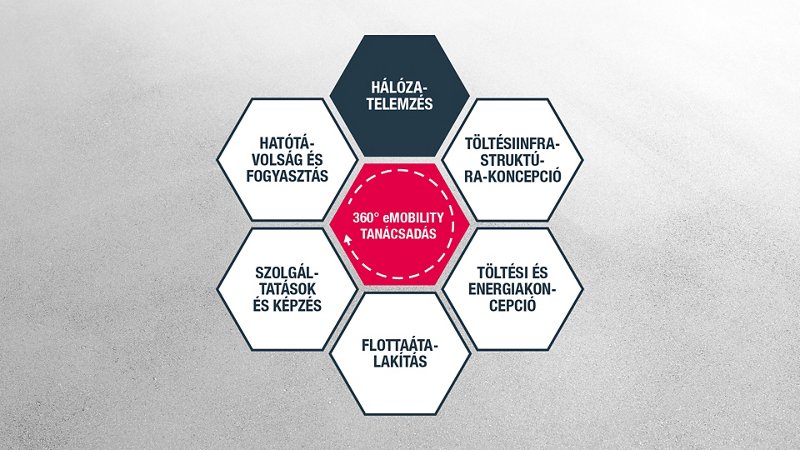 Hálózatelemzés és útvonaltervezés
