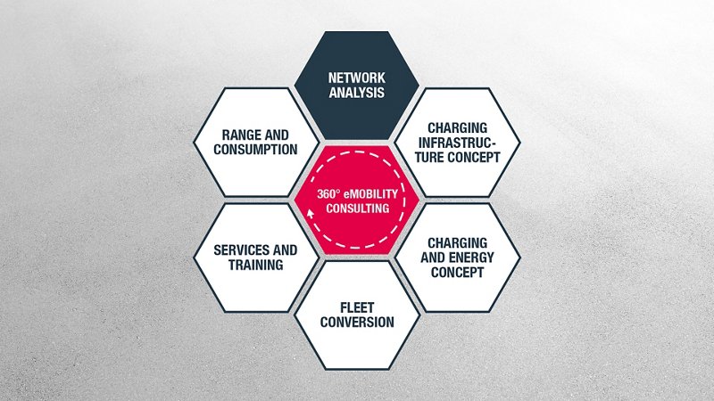 Network analysis and route planning