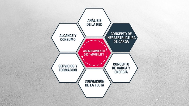 Concepto de infraestructura de carga