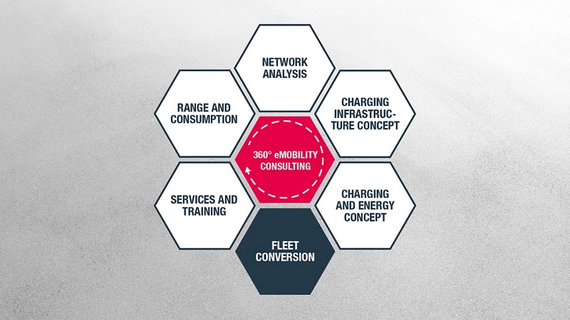 Fleet conversion