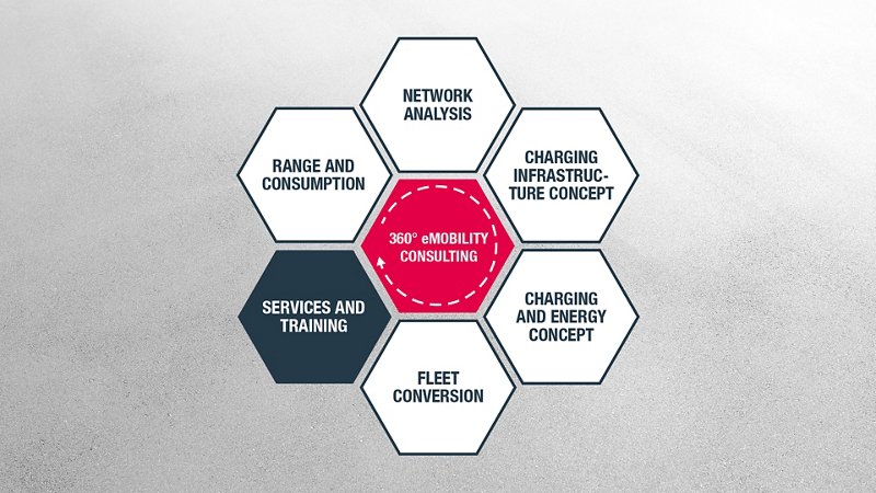 Services and training