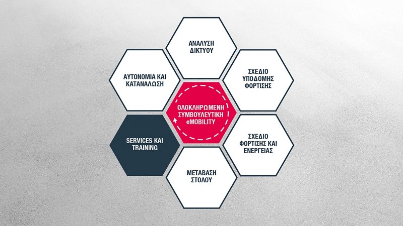 Services και training