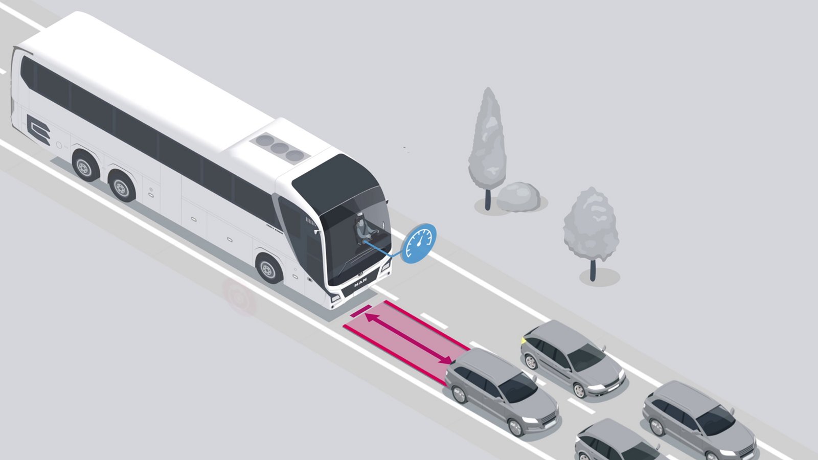 MAN torlódásasszisztens: MAN Traffic Jam Assist