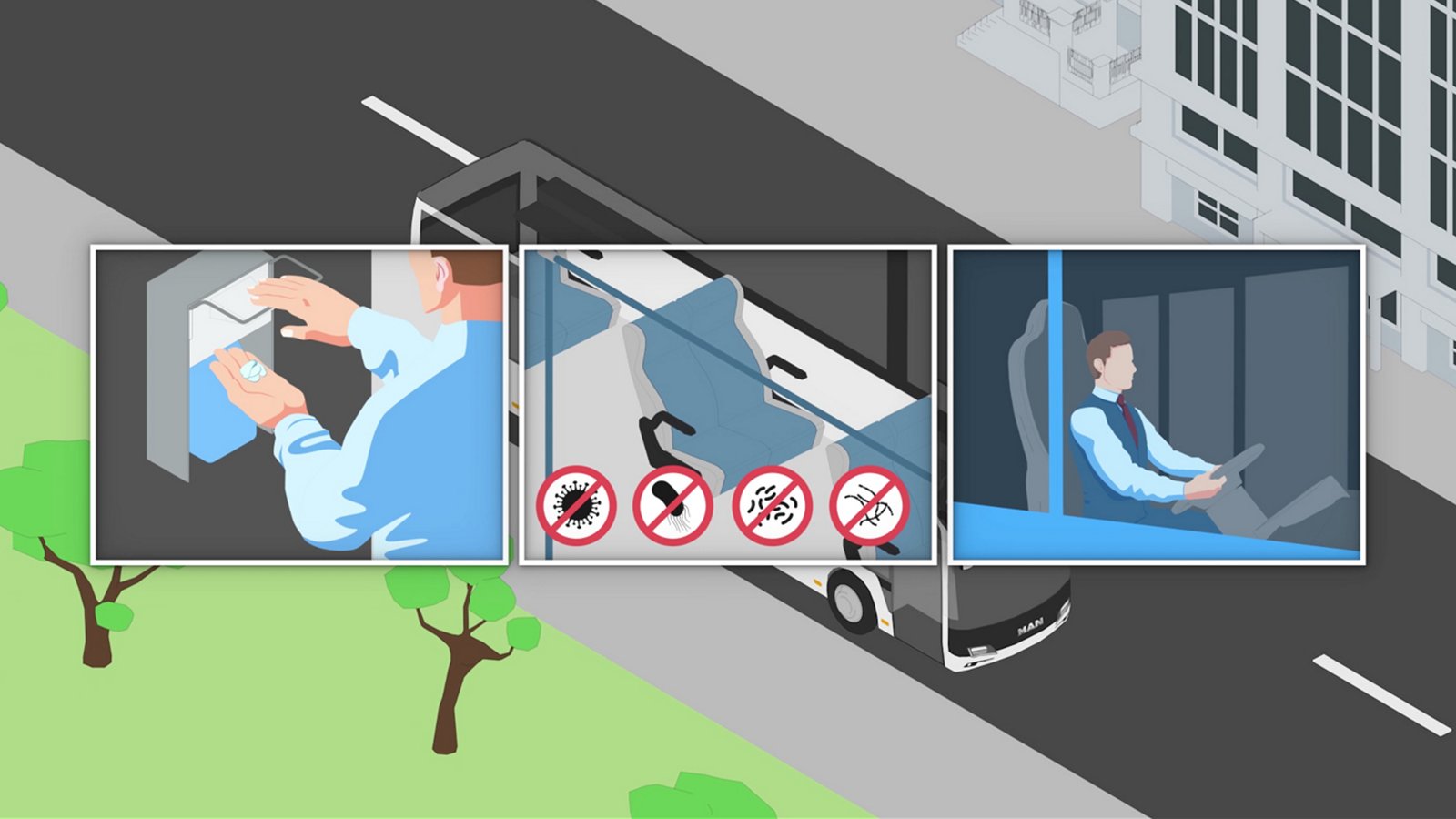 Mesures de protection contre les infections dans les bus et cars MAN