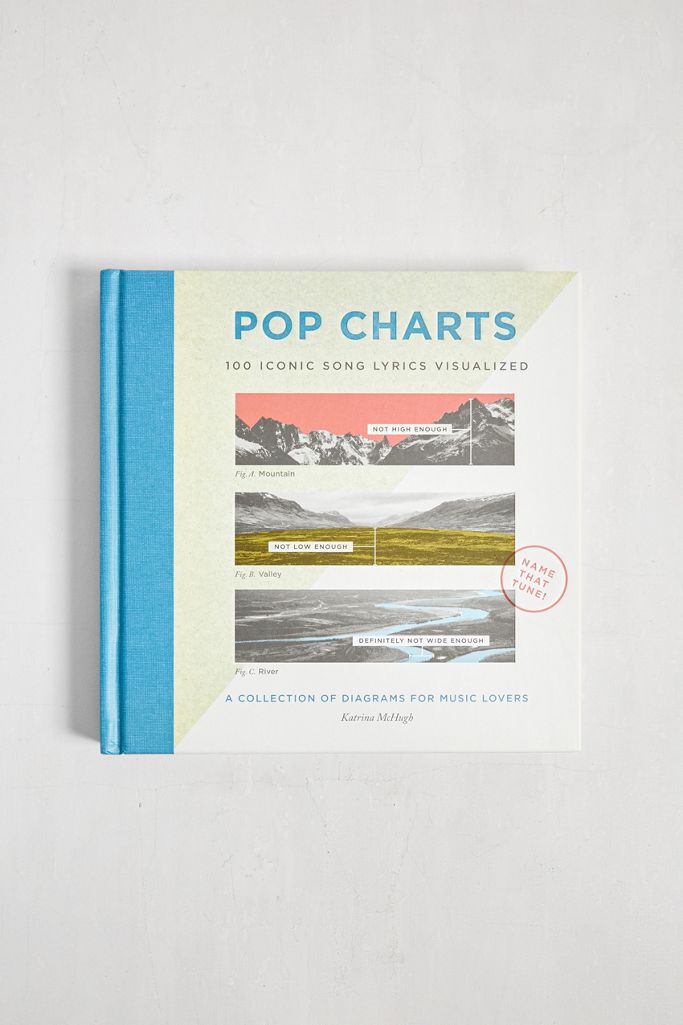 Pop Charts By Katrina McHugh Urban Outfitters UK