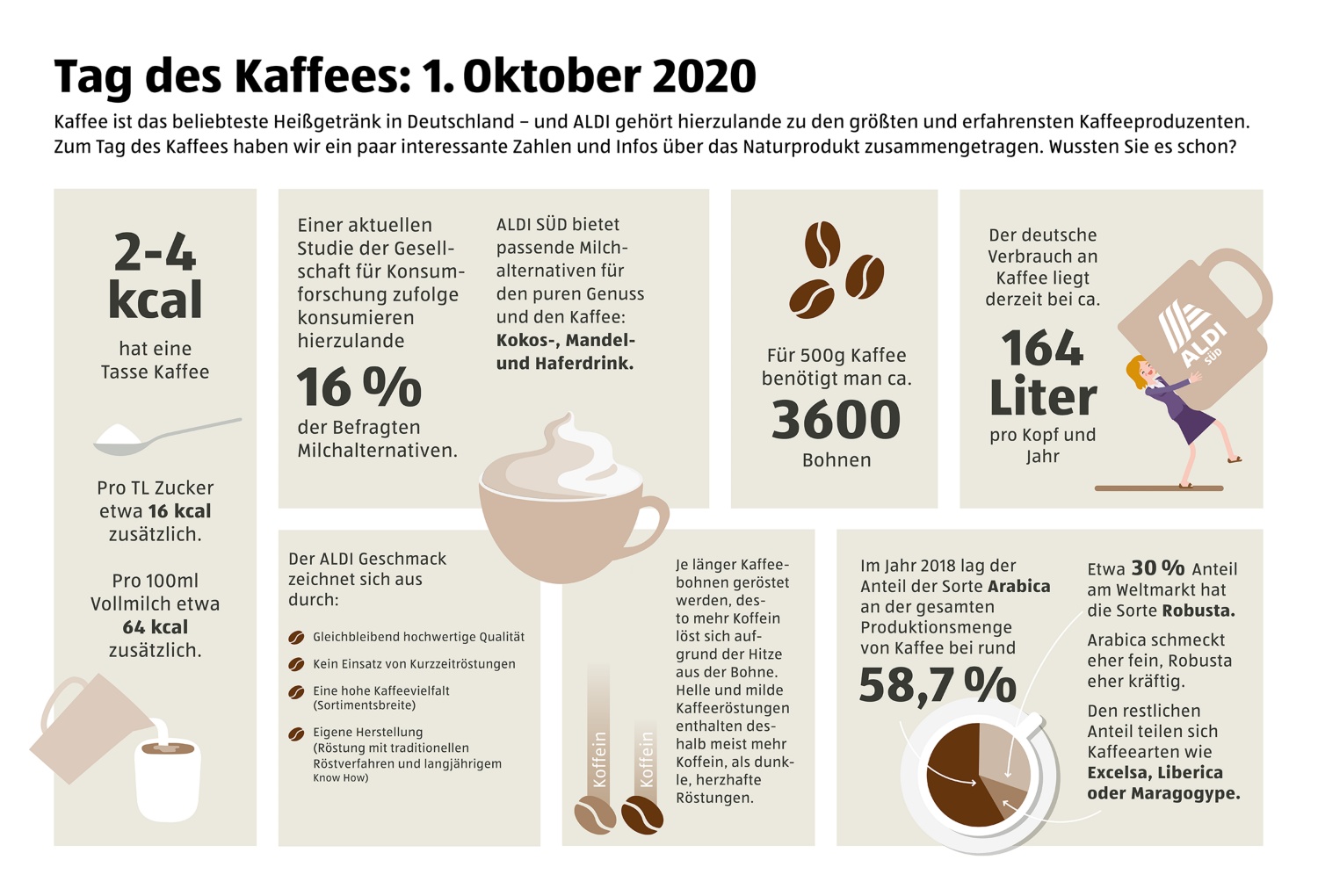 Des Kaffees Aldi Sud Liefert Fakten Und Trends Zum Beliebtesten Heissgetrank Der Deutschen