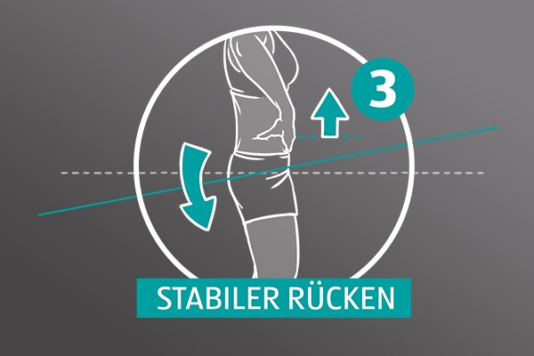 Gezeichnete Frau auf grauem Hintergrund, sie nimmt die Hände in die Hüfte, ein Pfeil zeigt nach unten an ihrem Po, zu lesen ist die Zahl Drei und "Stabiler Rücken".