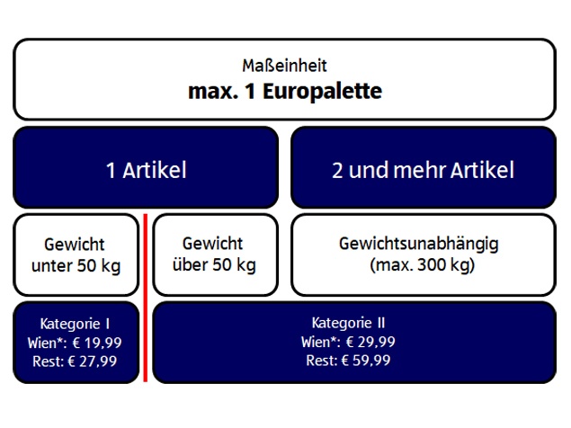 Heimbringservice