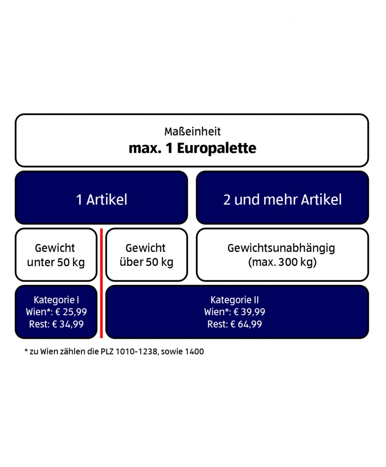 Heimbringservice Preise